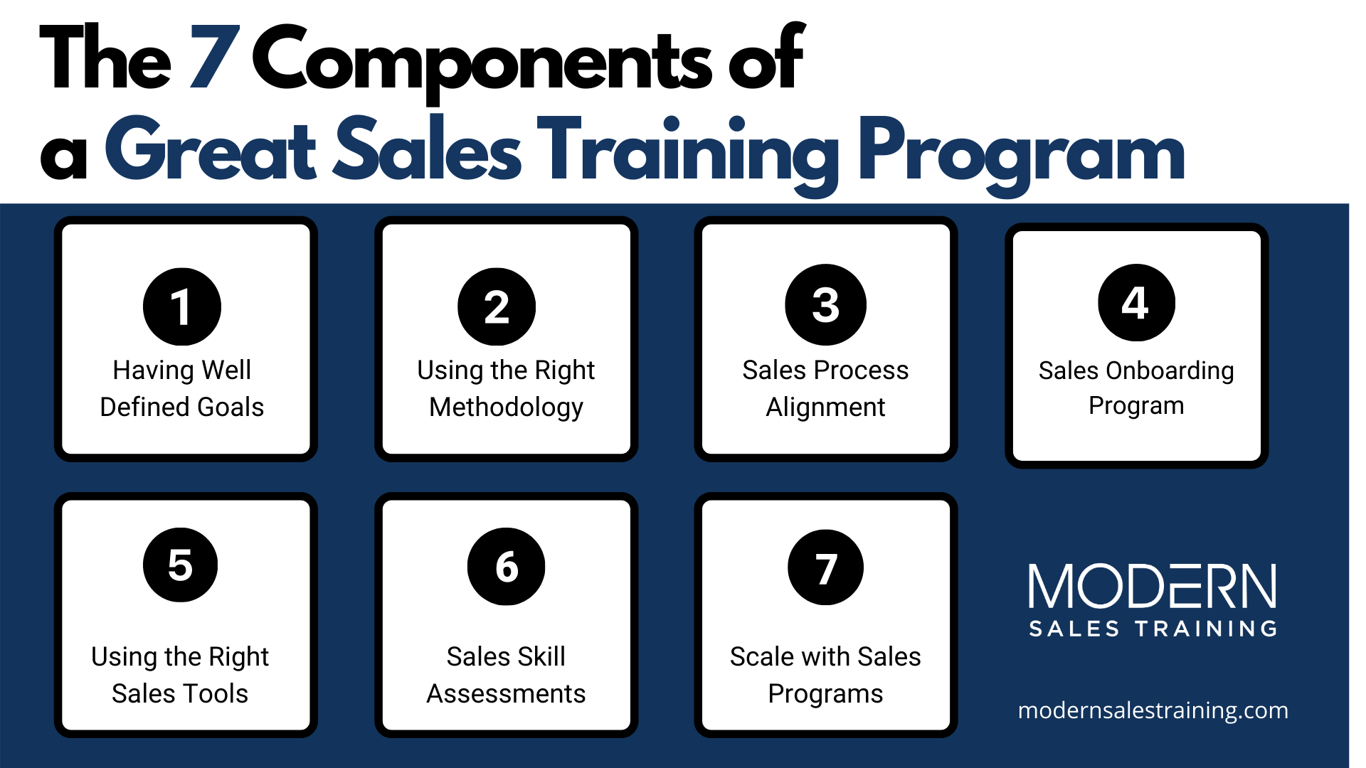 7-components-of-a-great-sales-training-program-sales-training-modern-sales-training